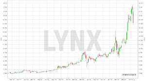 Die Besten Wasserstoff Aktien Und Brennstoffzellen Aktien 2020 Lynx