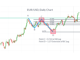 Learn Forex Can Trading Be As Easy As Abcd