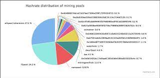 Tidak memungkinkan untuk merubah nominal untuk saat ini. Apa Itu Mining Ethereum Panduan Untuk Pemula Coinvestasi