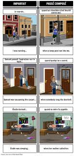 Practice French Passe Compose Vs Imparfait