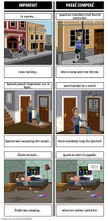 Practice French Passe Compose Vs Imparfait