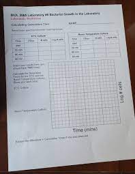 In the modern world, we often wonder: Microbiology E Coli Cell Culture Concentration Fr Chegg Com