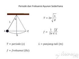Mencari periode dan frekuensi serta mengukur percepatan gravitasi bumi menggunakan ayunan bandul. Ayunan Bandul Sederhana Youtube