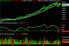 3 big stock charts for thursday gap bank of america and