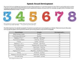 Speech Sounds Development Chart Worksheets Teaching