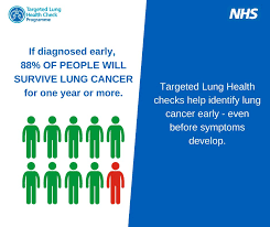 Early signs and symptoms of lung cancer 1. Duh9htttqdrkwm