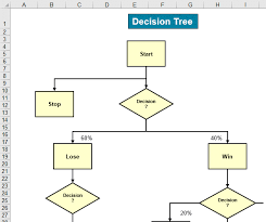 Tree Diagram In Excel For Lean Six Sigma