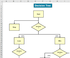 tree diagram in excel for lean six sigma