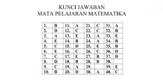 Soal dan kunci jawaban latihan un unbk usbn 2019 2020 matematika prodi bahasa pendidikan kewarganegaraan pendidikan kewarganegaraan detik detik un smp 2020 harga 1 paket 4 mapel kertas hvs tebal dan bagus shopee indonesia. Soal Dan Kunci Jawaban Latihan Un Unbk Usbn 2019 2020 Matematika Utk Sma Prodi Ips Pendidikan Kewarganegaraan Pendidikan Kewarganegaraan
