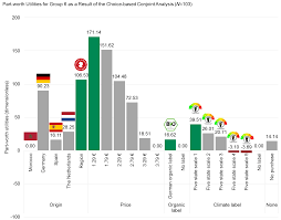 On the street of georgia 34 and street number is 3500. Sustainability Free Full Text Consumer Preferences For Different Designs Of Carbon Footprint Labelling On Tomatoes In Germany Does Design Matter Html