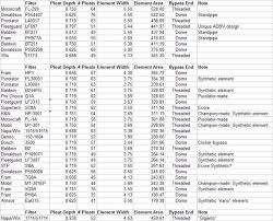 65 memorable supertech oil filter chart