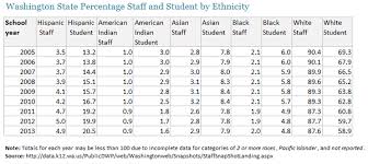 4 Charts Same Data Which Do You Think Is Best My