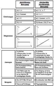 Dieses versuchsprotokoll habe ich für unsere schüler mit förderbedarf geistige entwicklung in der jahrgangsstufe 5 für das fach naturwissenschaften. Vorlagen