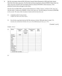 But if you do not have access to that document, you can calculate the dividend if the current year's retained earnings are $1.25 million, the calculation is $1.5 million minus $1.25 million equals $250,000 in dividends paid. Solved Pls Answer A And B Will Upvotepls Answer All Q Chegg Com