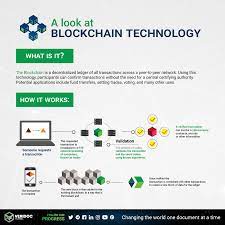 Veridoc Global Infographic On Blockchain Technology Blockchain Technology Cloud Computing Services Blockchain