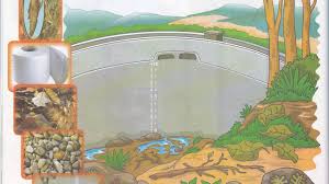 Sedangkan menurut istilah adalah kotoran yang seorang muslim wajib membersihkan. Alat Alat Untuk Bersuci Dari Najis Hadast Kecil Dan Besar Dalam Fiqih