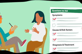 Image result for Panic Disorder Management