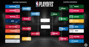 The western conference finals pit the phoenix suns (who last appeared in the nba finals in 1993) against the. Nba Playoffs Schedule 2019 Full Bracket Dates Times Tv Channels For Every Series World Sports Tale