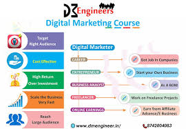 Learn Digital Marketing Course And Build Your Career In 2020 Marketing Courses Digital Marketing Training Marketing Training