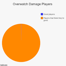 Overwatch Damage Piechart Imgflip