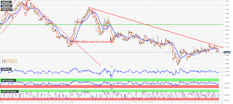 Gbp Usd Forecast Holiday Thinned Trading Will Keep Sterling