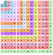 Multiplication Chart 1 14 Multiplication Table 14x14