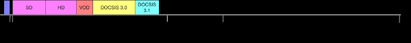 Modem ürünleri binlerce marka, modelleri ve uygun fiyatları ile n11.com'da! Https Www Nctatechnicalpapers Com Paper 2019 2019 Docsis 4 0 Technology Realizing Multigigabit Symmetric Services Download