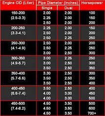 Pipe Size