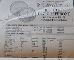 N 1 Zio Paperone Euro Monete Da Collezione Italiane E Delle Altre Zecche Europee Lamoneta It Numismatica Monete Collezionismo