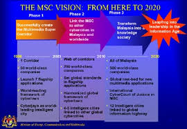 He noted that szkt's vaccine has obtained the emergency use authorisation granted by the government of china. Mofa Communications And Multimedia Policy And Development In Malaysia Slides 2