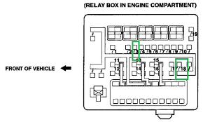 Location of fuse boxes, fuse diagrams, assignment of the electrical fuses and relays in mitsubishi vehicle. Fuse Box 2002 Mitsubishi Lancer Wiring Diagram