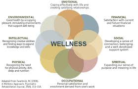 Eight Dimensions Of Wellness Center For Psychiatric