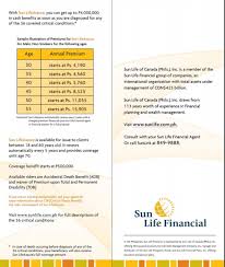 Best And Cheapest Sun Life Term Insurance Plans In The