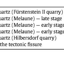 Other sets by this creator. Pdf Origin Of Miarolitic Pegmatites In The Konigshain Granite Lusatia