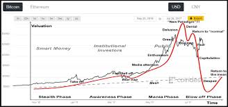 Bitcoin Investors Things May Get Very Ugly Soon If This