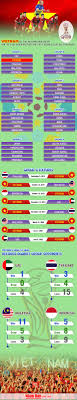 Latest news, fixtures & results, tables, teams, top scorer. 2022 Fifa World Cup Qualification Afc Points Table