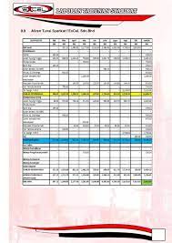 For more information and source, see on this link : Laporan Pengarah Kewangan