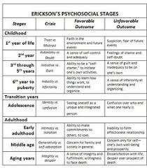 22 best erikson stages images in 2019 erikson stages