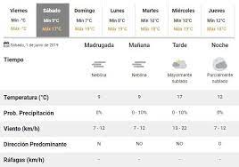 Hoy 07 horas 5 ° cielo despejado. Pronostico Hoy La Plata Por Hora
