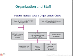 Introduction To Polaris Medical Group Ppt Download