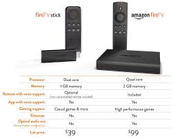 Amazon Launches Fire Tv Stick Smallnetbuilder