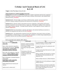Difference between animal cell and plant cell wikipedia. Ccbl Kuds Red Clay Secondary Science Wiki