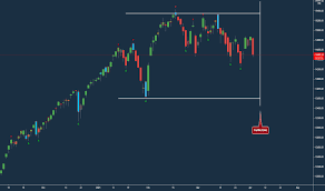 Nifty future & bank nifty. Sq0ehs1wxateem