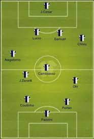 Pin On Serie A Formations