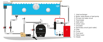 Swimming Pool Schematic Heat Exchanger Electric Heater Heat Pump Swimming Pool Electrical Pool Plumbing Swimming Pools
