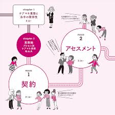 これって法令違反 ケアマネ業務の疑問に答えるq A 特集記事から 今月のケアマネジャー 専門職応援 介護 福祉の応援サイト けあサポ