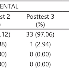 There is something that is called the law of attraction. Pdf The Law Of Attraction Positive Thinking And Level Of Gratitude Towards Happiness