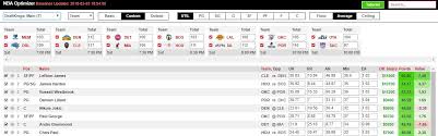 Draftkings and fanduel nba lineup optimizer, injury boosts and now mlb tools. Premium Nba Dfs Dailyroto Draftkings Fanduel