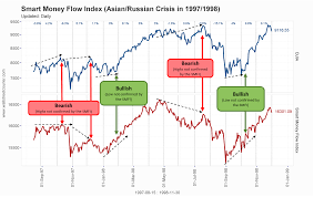 Charts Traders Must See Examples Of Our Indicators Tools