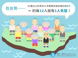 For faster navigation, this iframe is preloading the wikiwand page for 阿茲海默症. å¤§æ•¸èš é˜¿èŒ²æµ·é»˜ç—‡æœ‰æ•'å—Ž ä¸Š æ‹‰é•·è¼©ä¸€æŠŠ æ—©æœŸç—‡ç‹€å'Œè‡ªæˆ'æª¢æ¸¬ è˜‹æžœæ–°èžç¶² è˜‹æžœæ—¥å ±